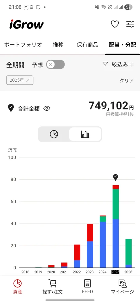 楽天証券_分配金実績（2025年）